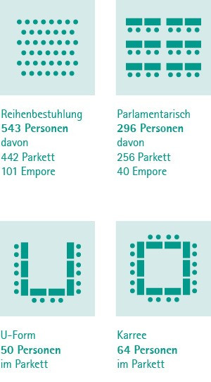 schematische Darstellung der einzelnen Bestuhlungsmöglichkeiten
