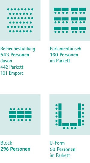 graphische Darstellung der Möglichen Bestuhlungsvarianten