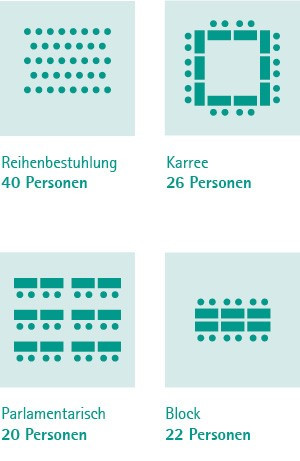 schematische Darstellung der Bestuhlungsvarianten